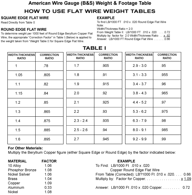 weight table